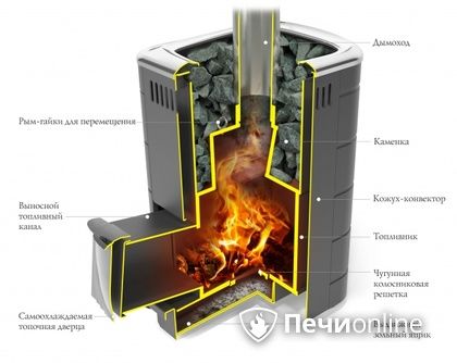 Дровяная печь-каменка TMF Каронада Мини Heavy Metal Витра терракота в Копейске